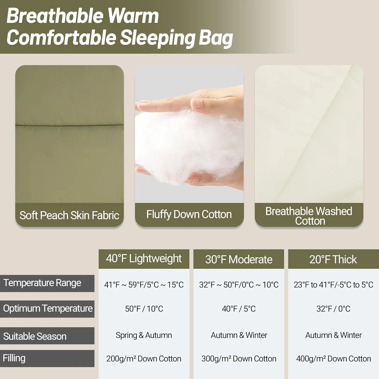 Camping Sleeping Bags for Adults, 20°F/30°F/40°F, Peached Fabric, Waterproof, Washable, Connectable, as a Blanket, Lightweight 3 Season Cold Weather Autumn Winter Backpacking Hiking