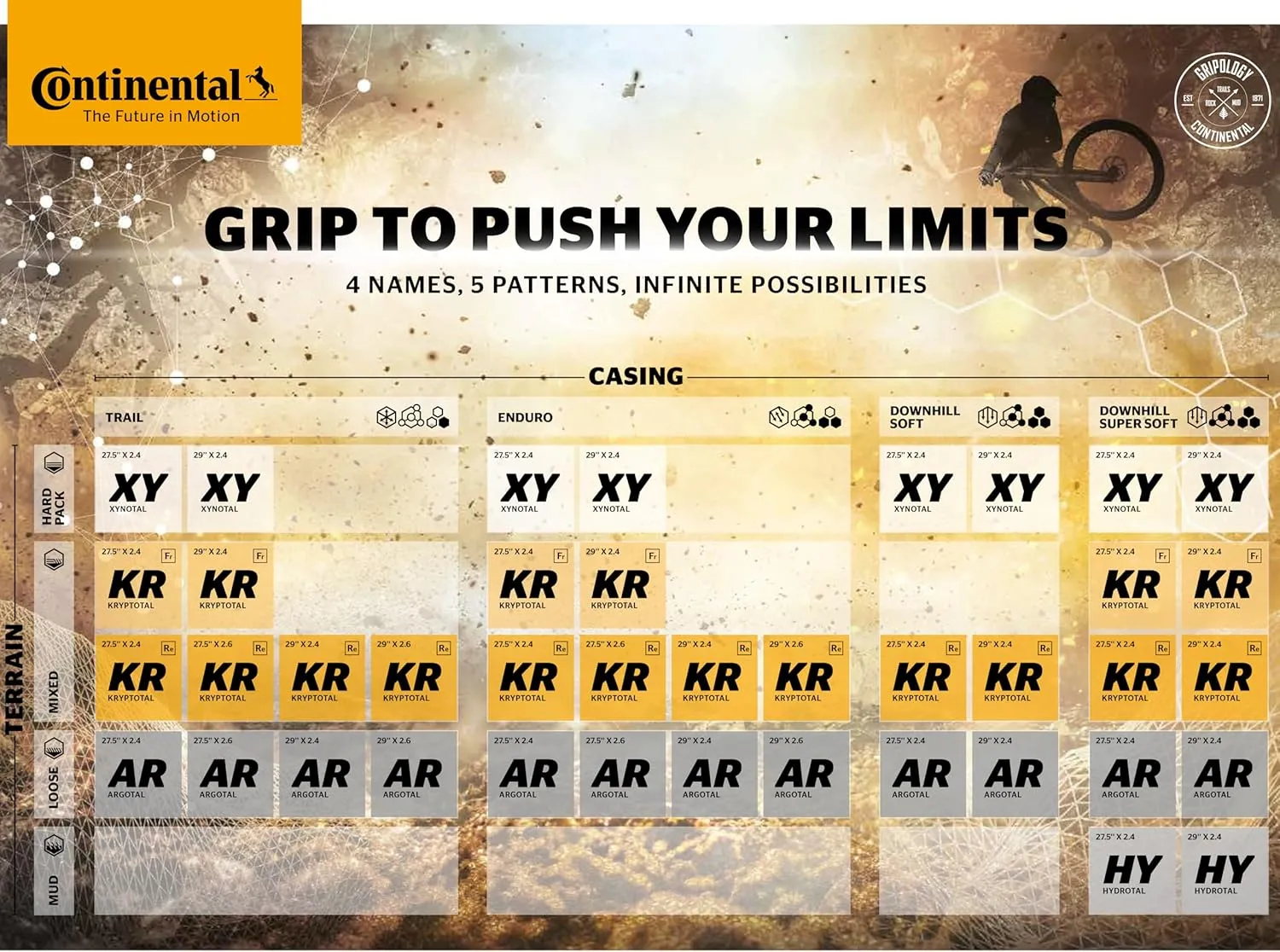 Continental Argotal - Tubeless Ready Mountain Bike Tire - Specialist for Loose Terrain