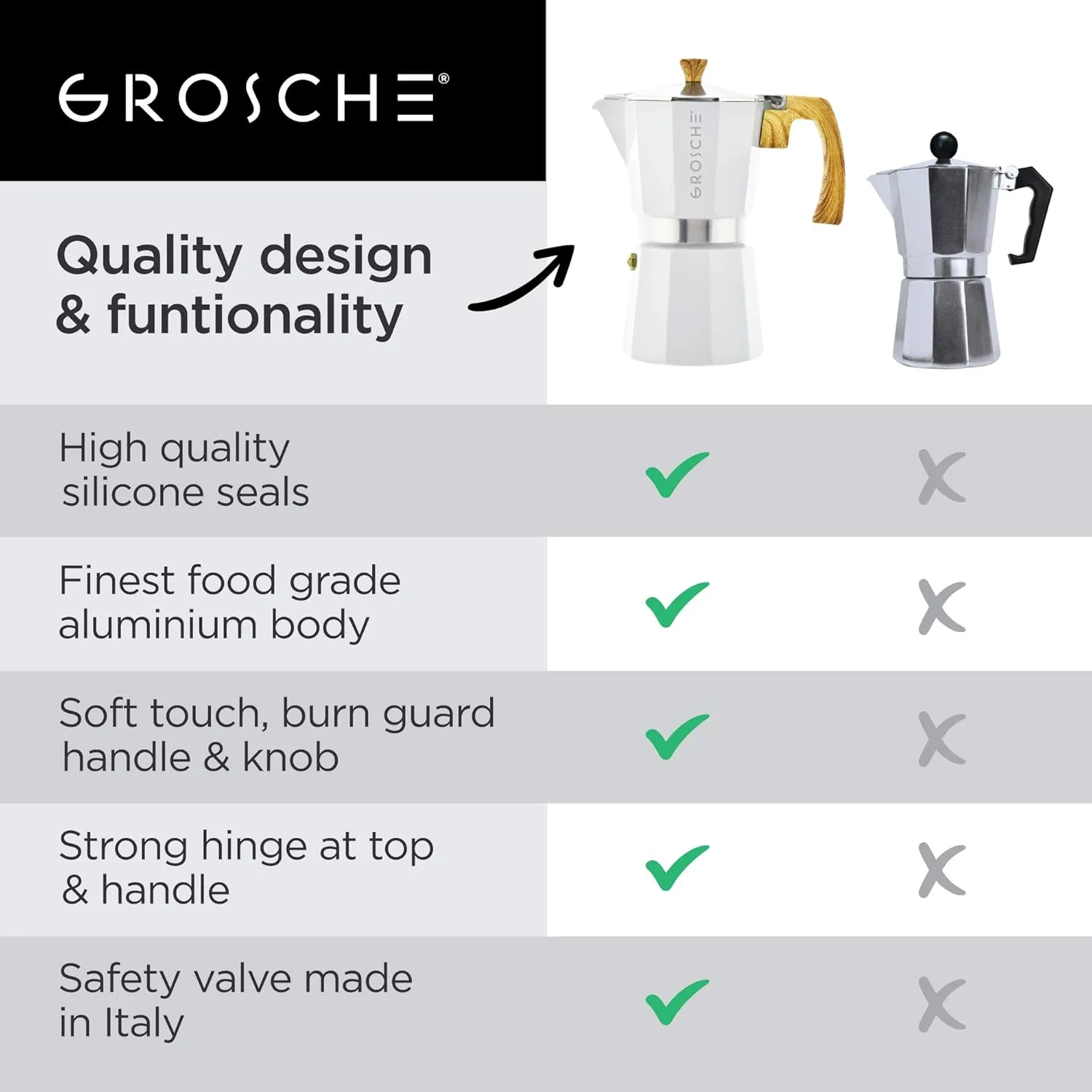 GROSCHE White Milano Stovetop Espresso Maker, 6 cup