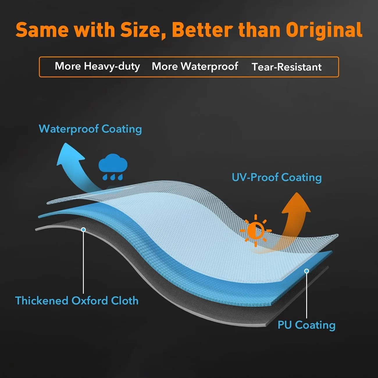 Heavy-Duty Patio Cover Fits for Camp Chef 2 Burners Stove Cover and Gas One/Vivicreate /Outvita/ROVSUN/VIVOHOME Propane Double Burner Two Burners Outdoor Backyard Cooking Camping Stoves
