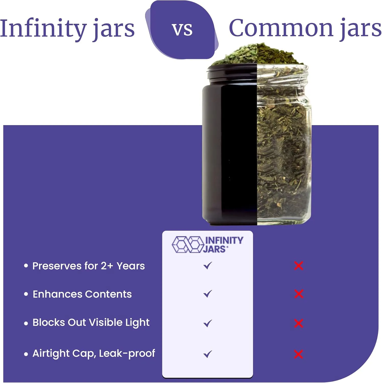 Infinity Jars Tall Screw Top Black Glass Jar 200 Ml (6.7 fl oz) Ultraviolet Airtight Smell Proof Refillable Container for Long Term Storage Coffee Tea Dried Goods Kitchen Pack 3