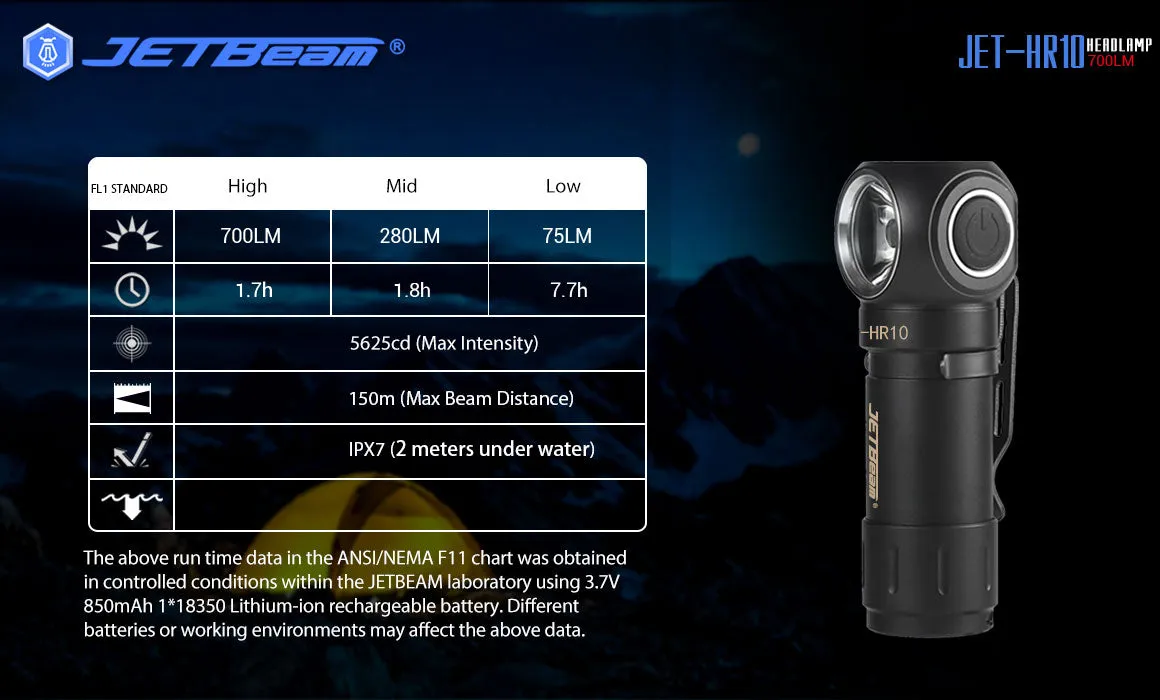 JETBEAM HR10 700Lm Rechargeable Headlamp