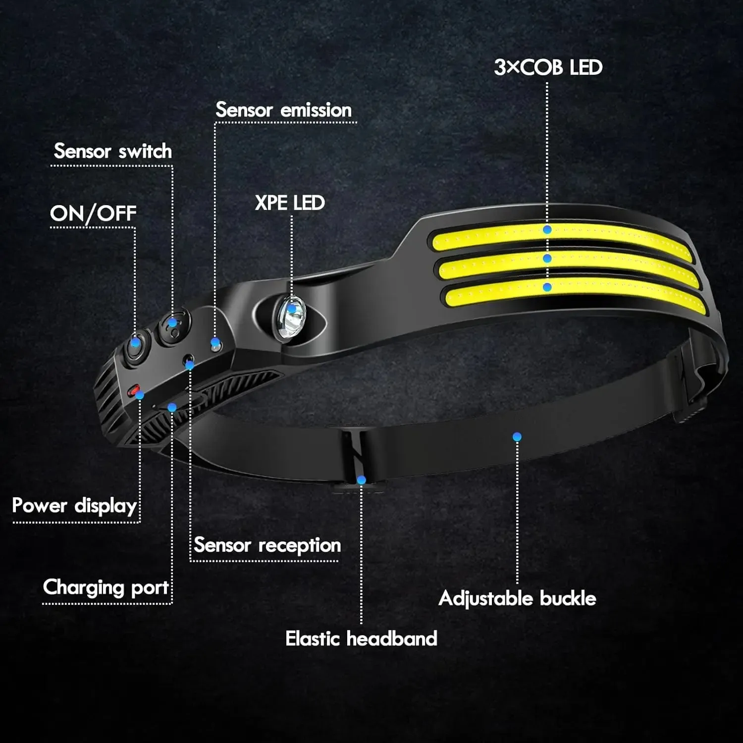 KDULIT COB LED Headlamp with Motion Sensor: USB Rechargeable Outdoor Headlight for Camping & Fishing