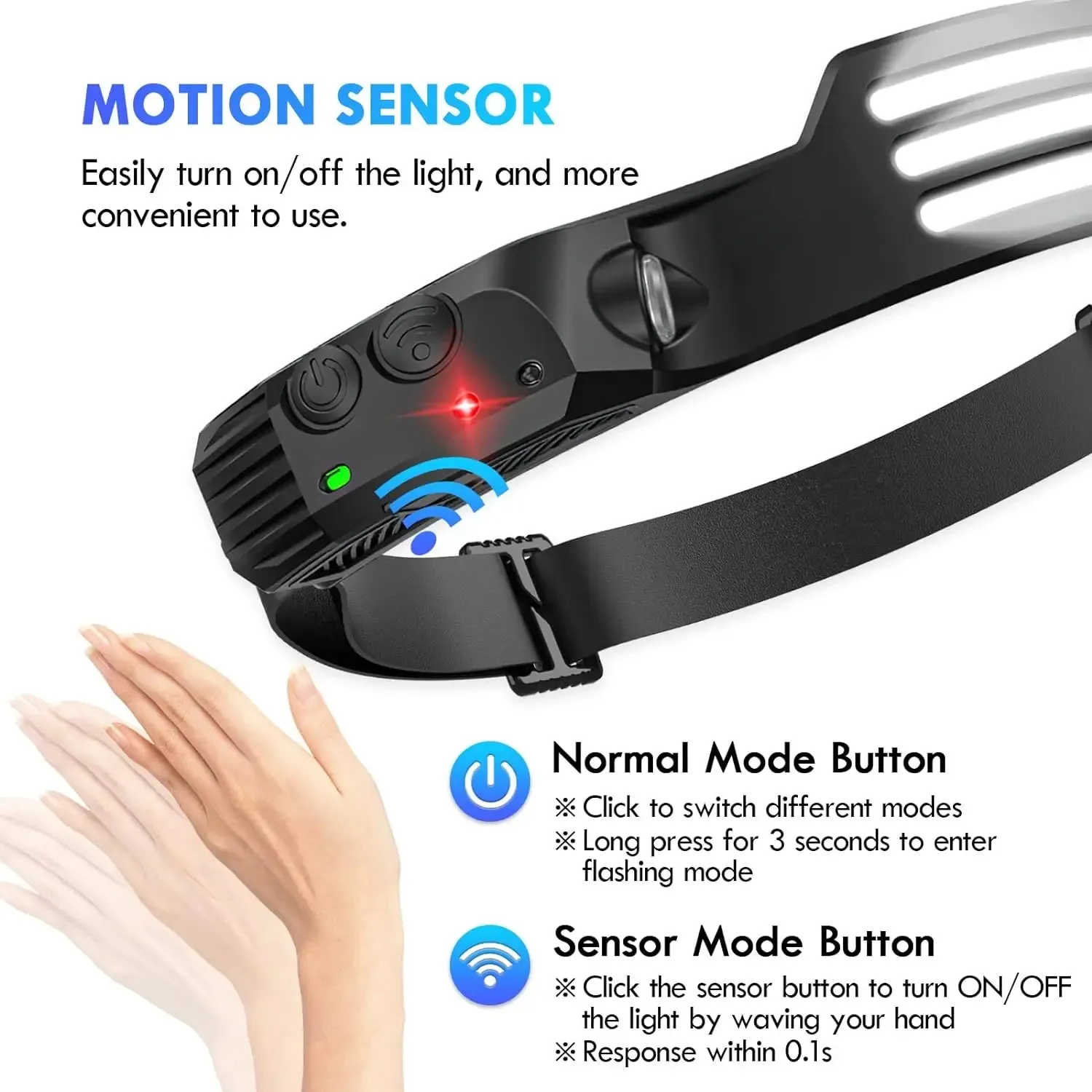 KDULIT COB LED Headlamp with Motion Sensor: USB Rechargeable Outdoor Headlight for Camping & Fishing