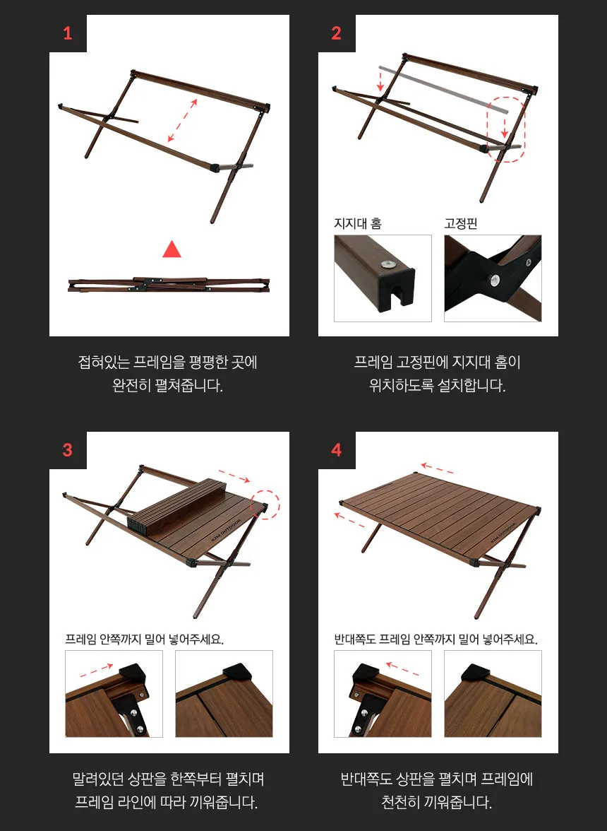 KZM Trinity Rollup Table