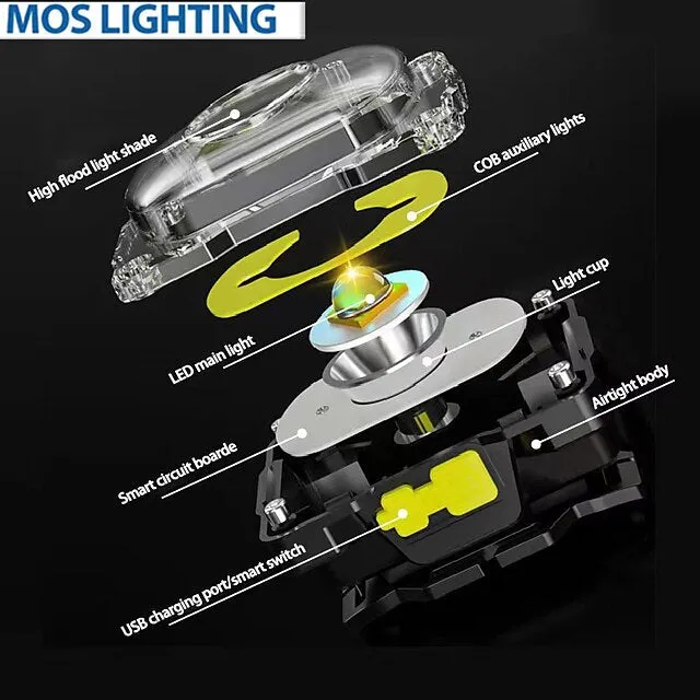 LED Headlight Outdoor Waterproof Dual Light Source Glare Cob Headlamp Night Fishing Maintenance Cycling Night Running Patrol 3.7V