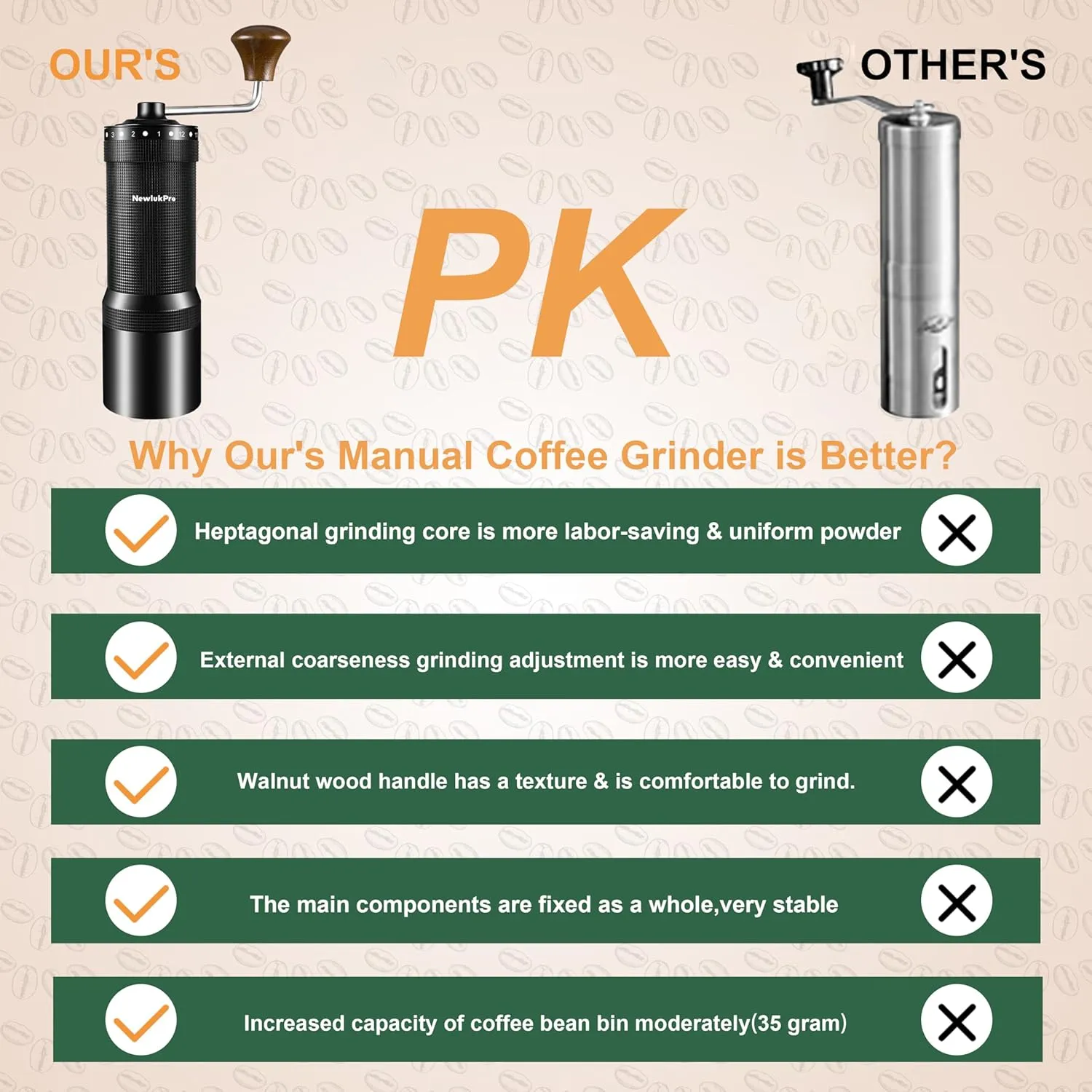 M7 Manual Coffee Grinder,Capacity 35g,Sharp Heptagonal Burr,External 48 Grinding Settings,All Metal Anti Slip Body,Hand Coffee Grinder for Pour Over French Press Espresso (Black)