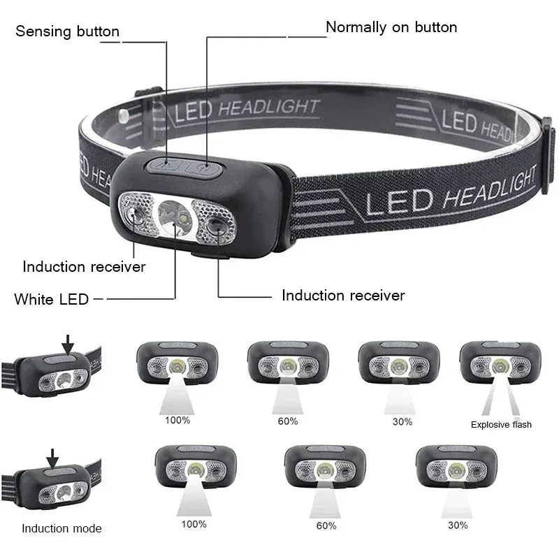 Mini LED Induction Headlamp, 350 Lumens, 5W USB Rechargeable, ABS Construction, 3 Gears   SOS, Waterproof for Camping and Fishing