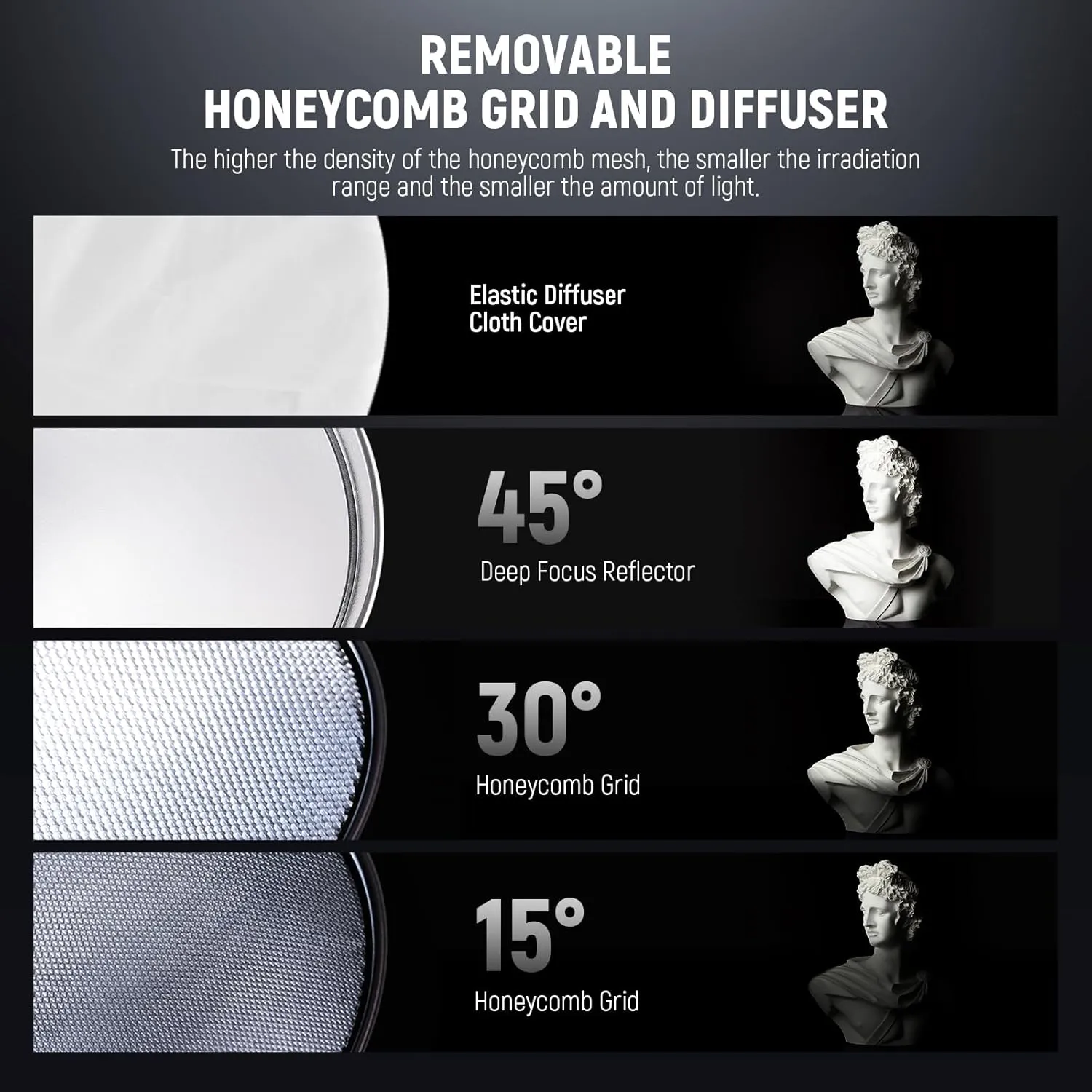 NEEWER 11.6"/29.5cm Deep Focus Reflector Bowens Mount with 15°/30° Honeycomb Grids & Soft Cloth, 45° Diffuser Lamp Shade Compatible with Godox NEEWER Studio Strobe Flash Light Speedlite, FR30