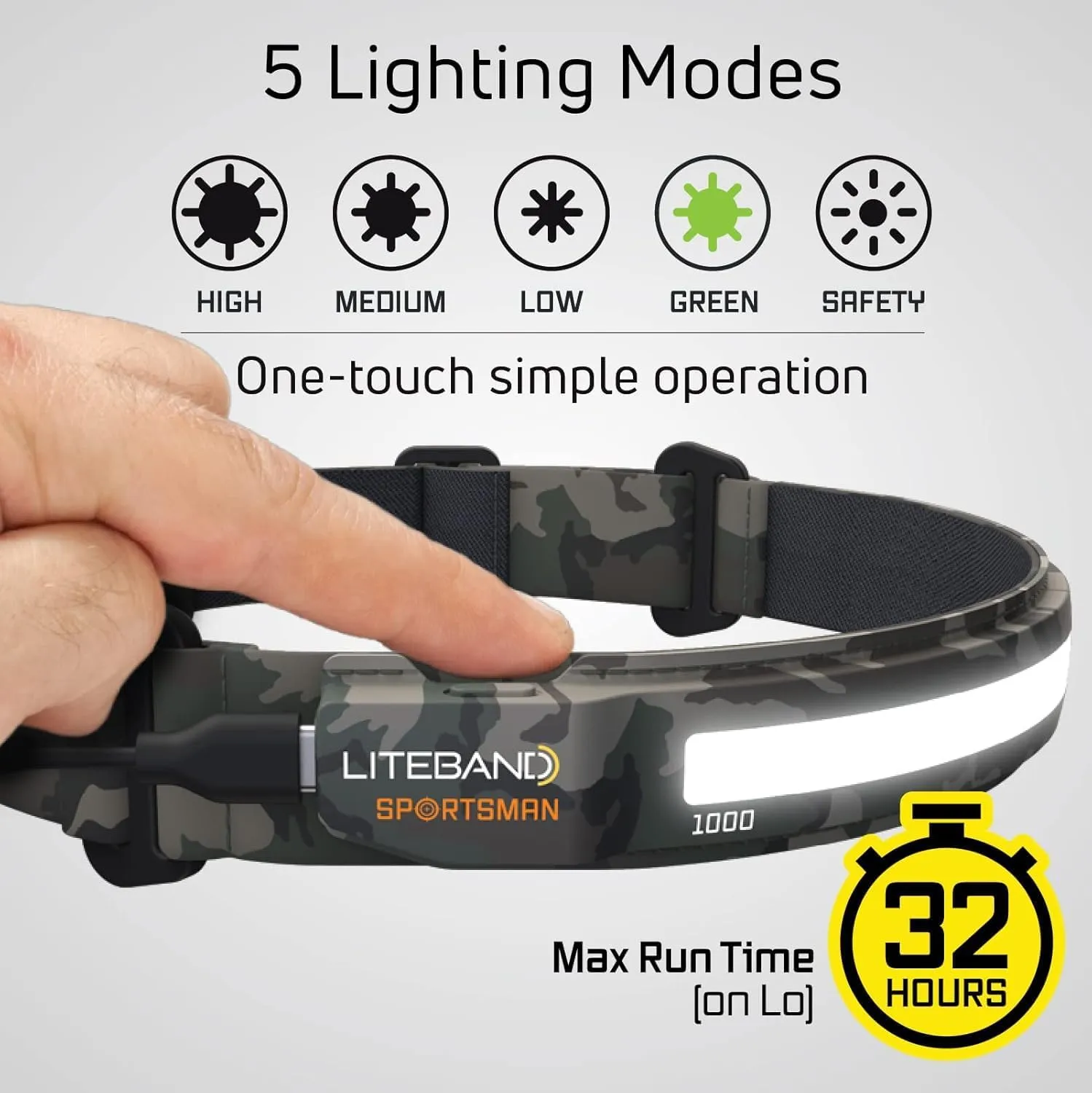 Rechargeable LED Headlamp - Liteband PRO 1000 Lumens Super Bright Head Lamp, Battery Powered Tactical Headlamps, Camping, Running, Hard Hat Light, Best Rated Hands Free Forehead Flashlight, Camo