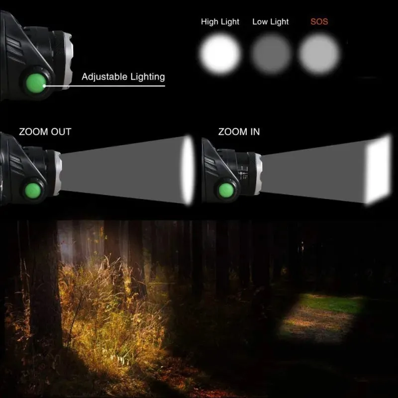 Rechargeable LED Headlamp Long-lasting, Waterproof and Powerful