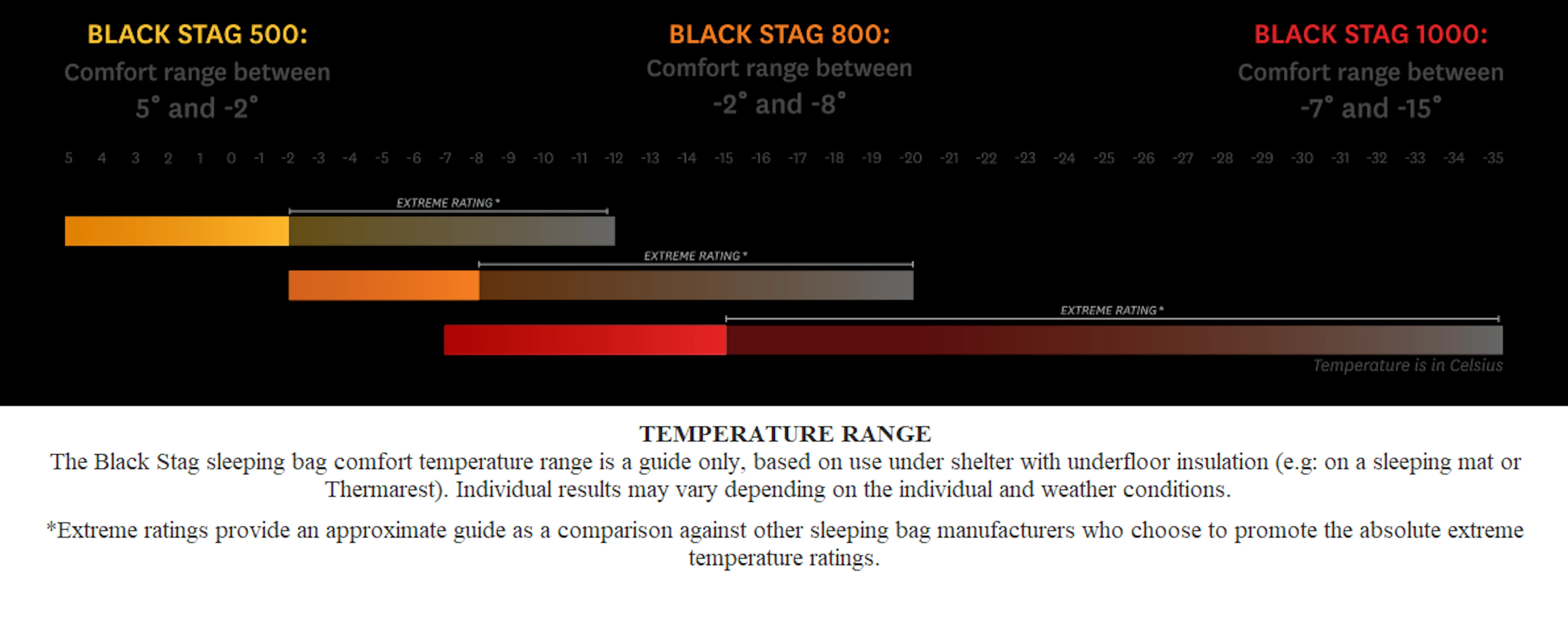 Stoney Creek Black Stag Sleeping Bag 1000