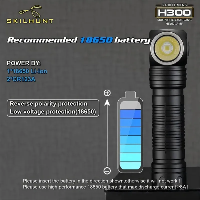 USB Rechargeable L-Shape Headlamp 2500 Lumens Magnetic Outdoor Flashlight