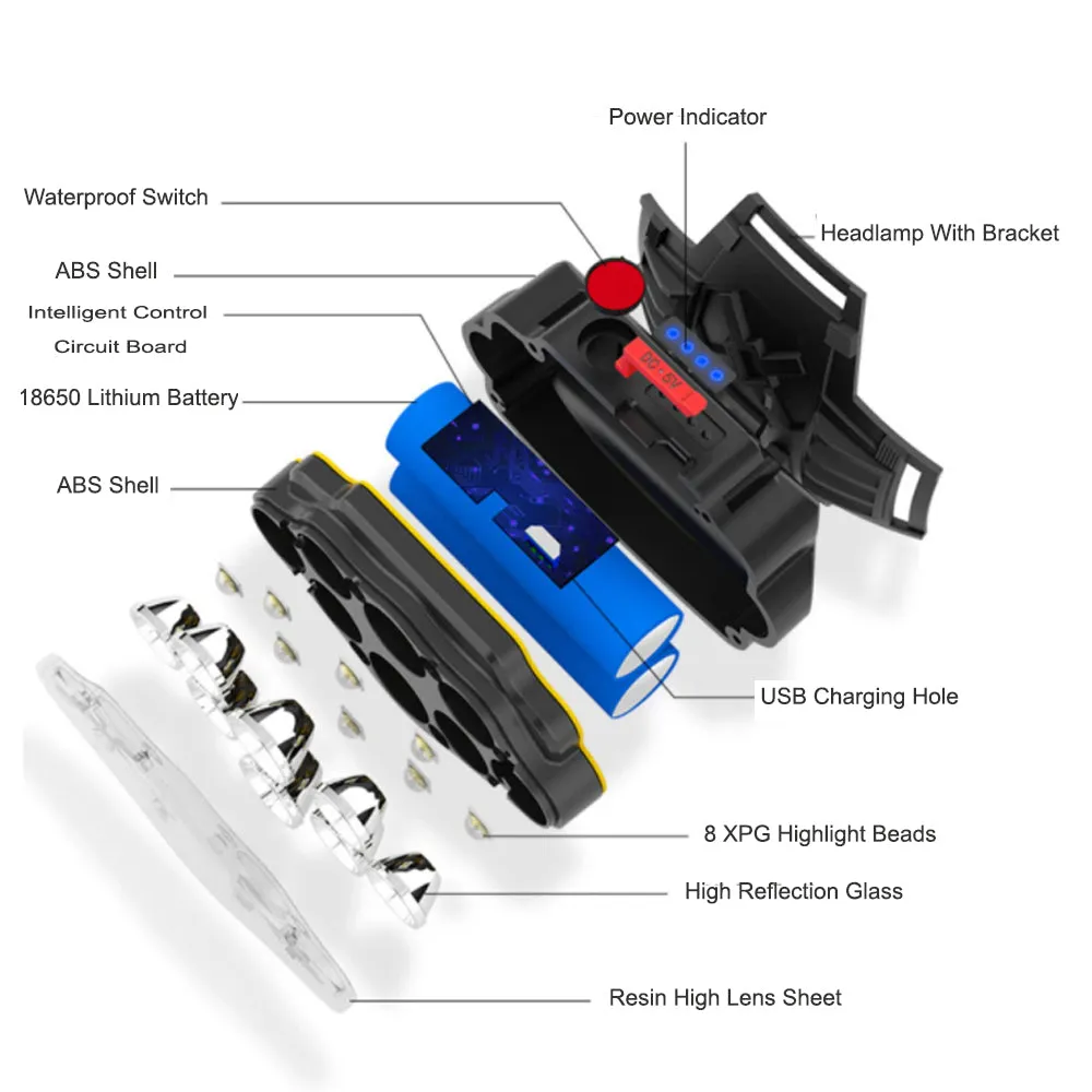 USB Rechargeable Outdoor Multi-Lights Strong Head Lamp for Extreme Outdoor Activities