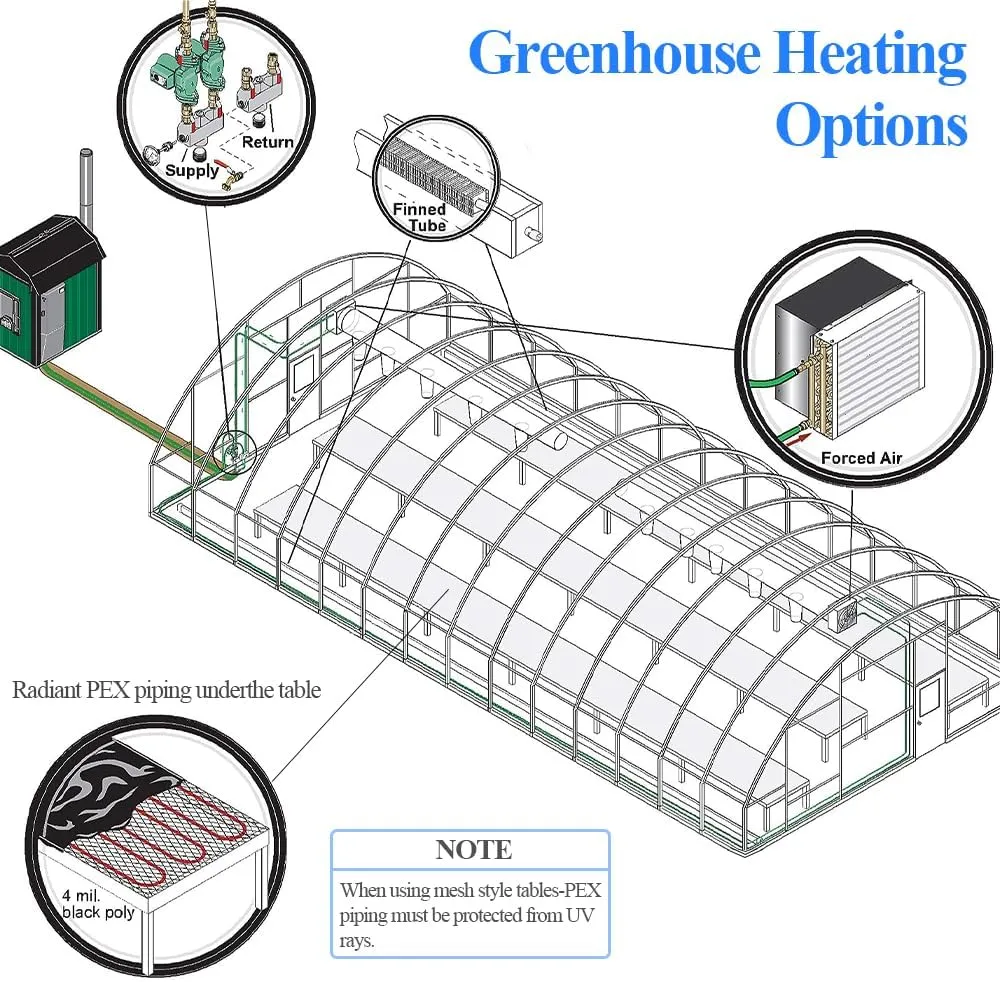 Water to Air Heat Exchanger 20x20 with Copper Ports for Outdoor Wood Furnaces, Residential Heating and Cooling, and Forced Air Heating (20x20)