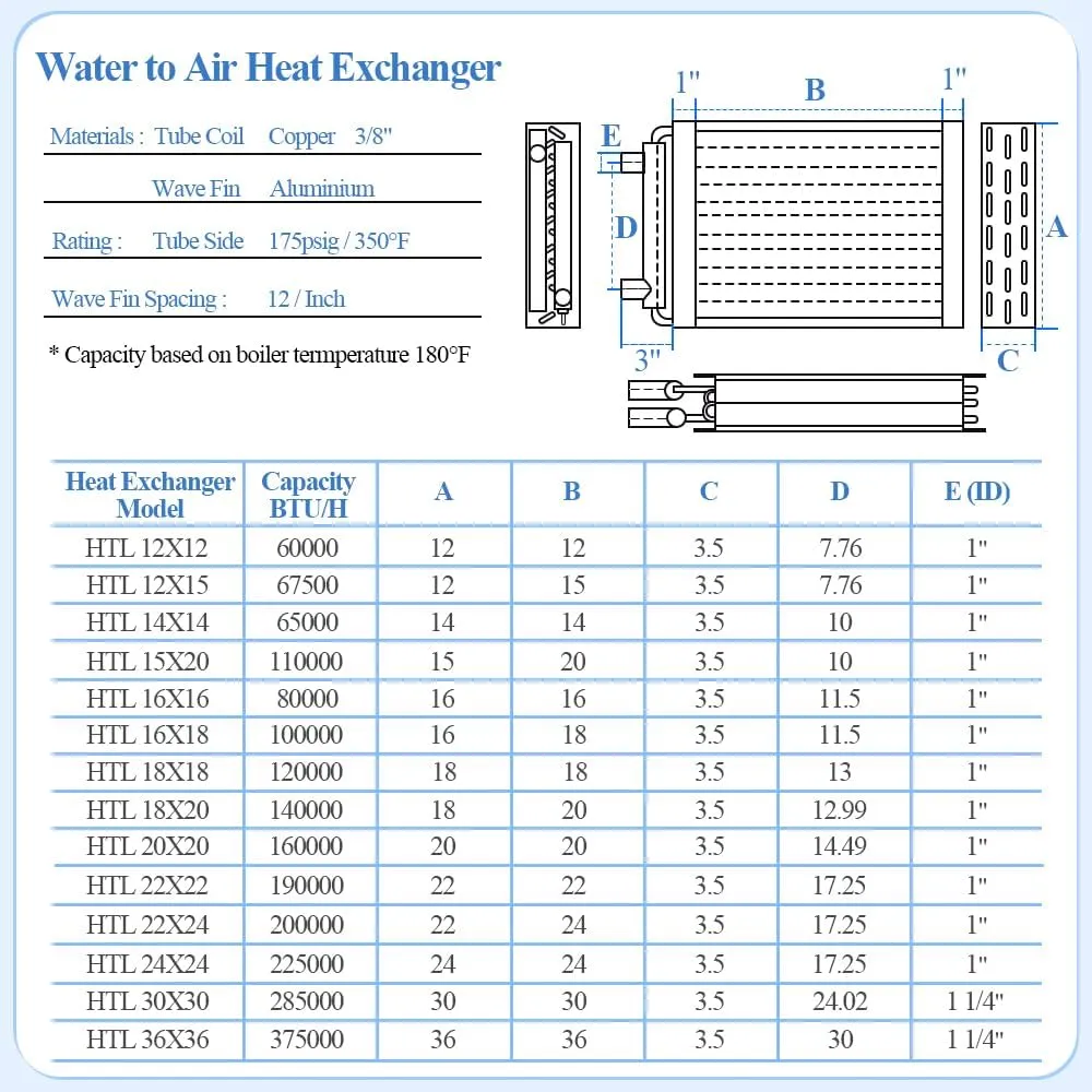 Water to Air Heat Exchanger 20x20 with Copper Ports for Outdoor Wood Furnaces, Residential Heating and Cooling, and Forced Air Heating (20x20)